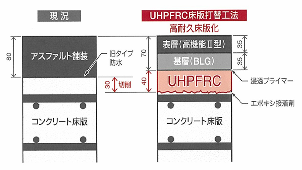 床版打換えのイメージ