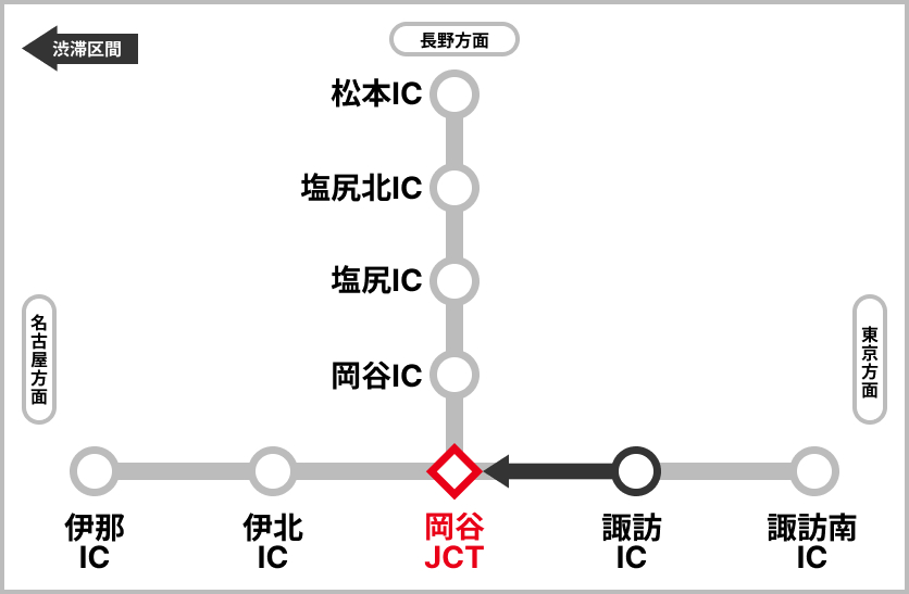 渋滞予測
