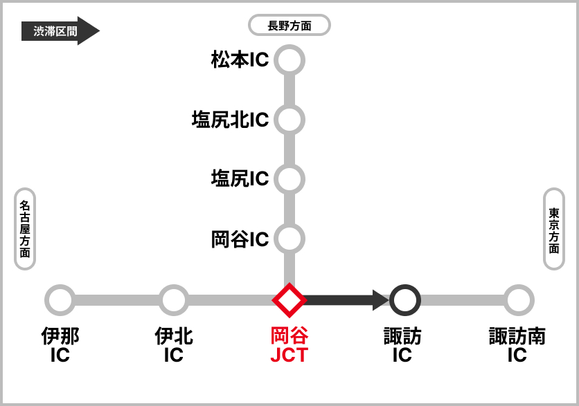 渋滞予測