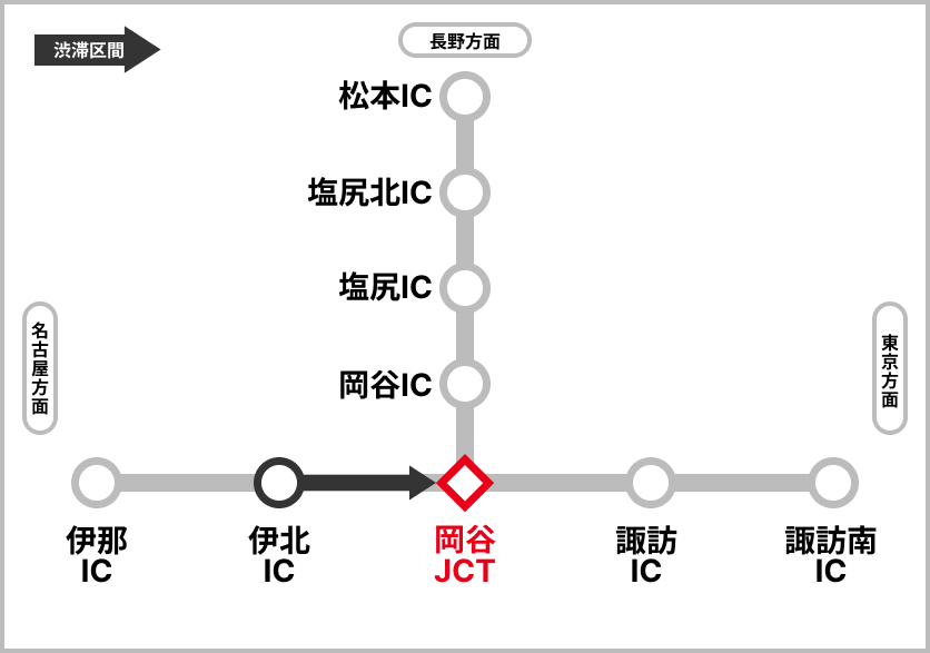 渋滞予測