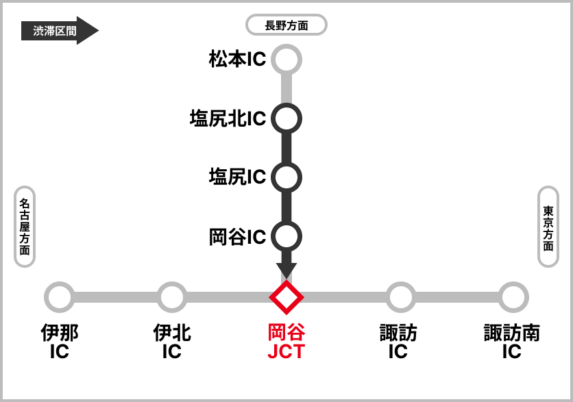 渋滞予測
