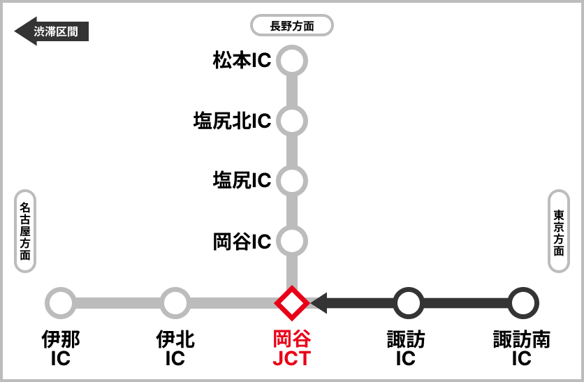 渋滞予測