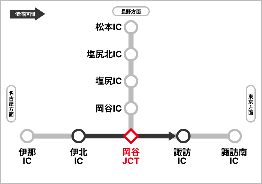 渋滞予測
