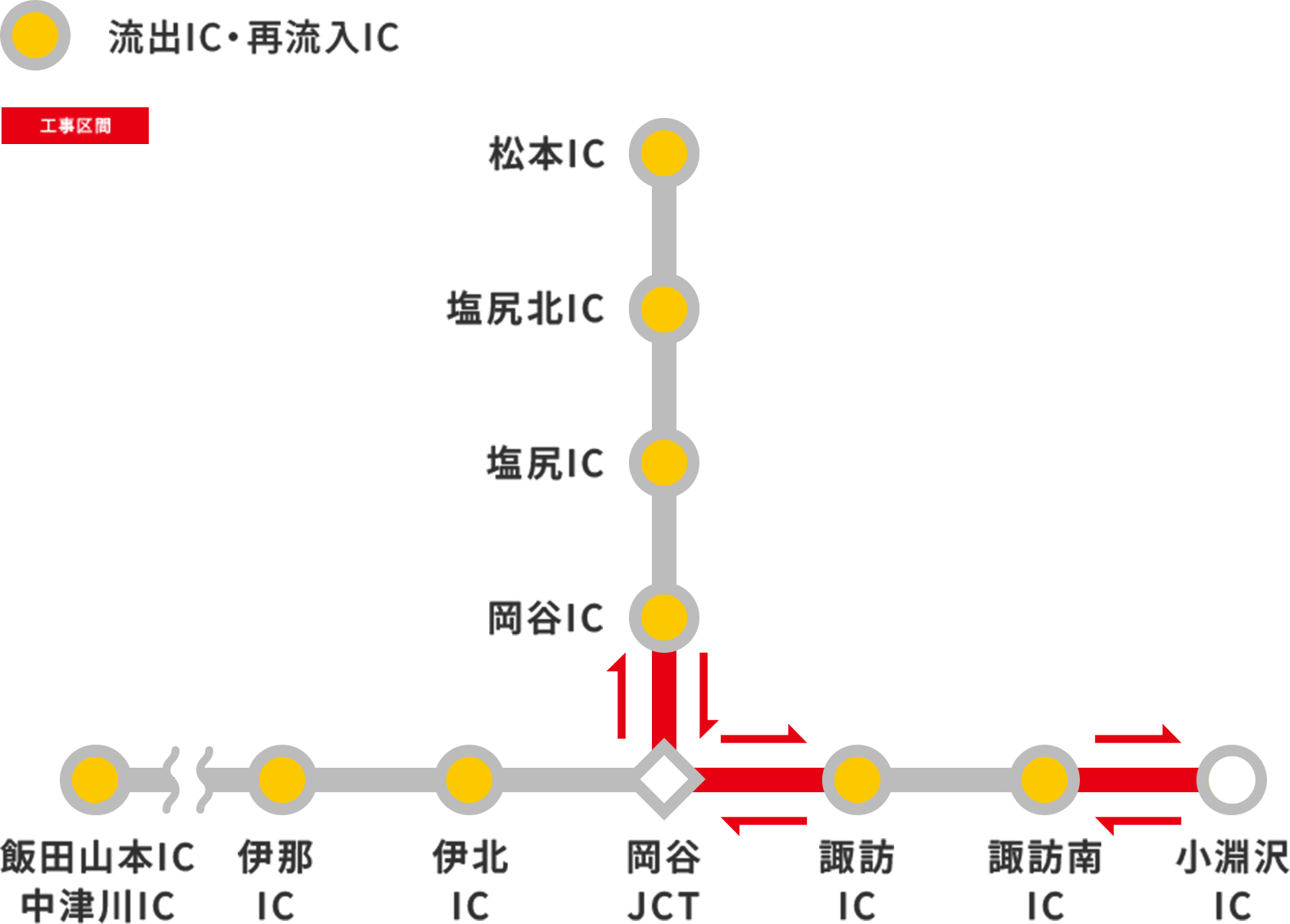 nexco