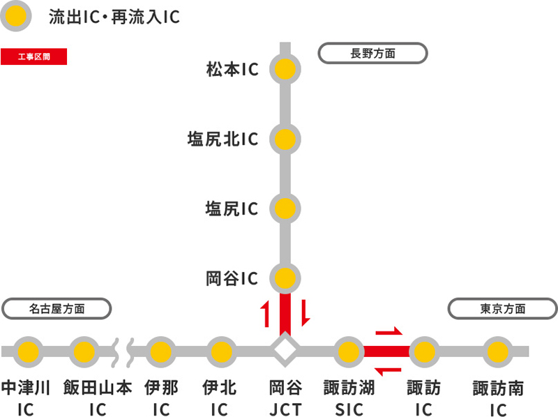 nexco