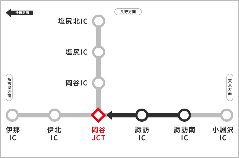 渋滞予測