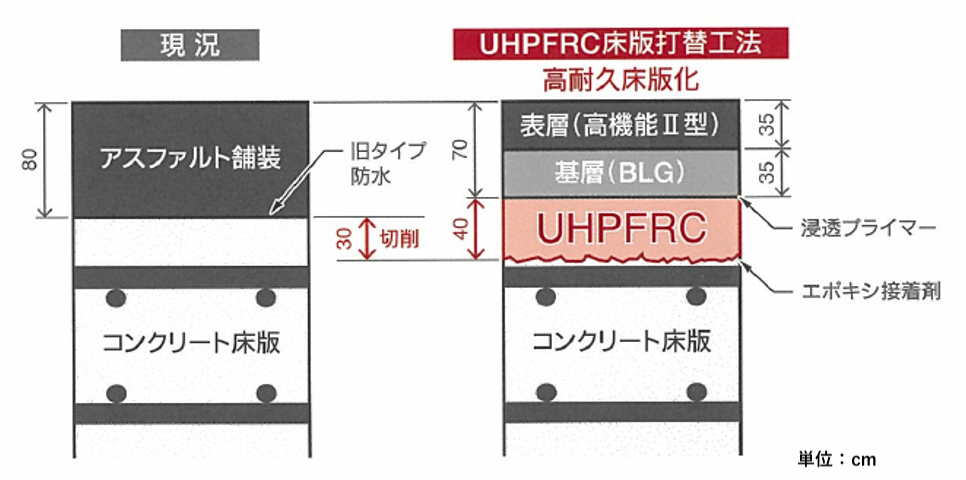 床版打換えのイメージ