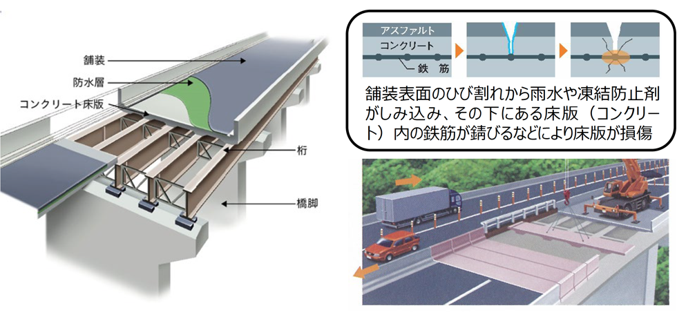 工事イメージ