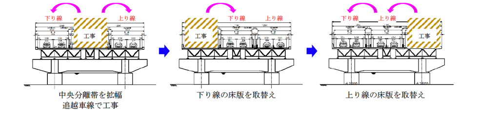 車線シフト内容