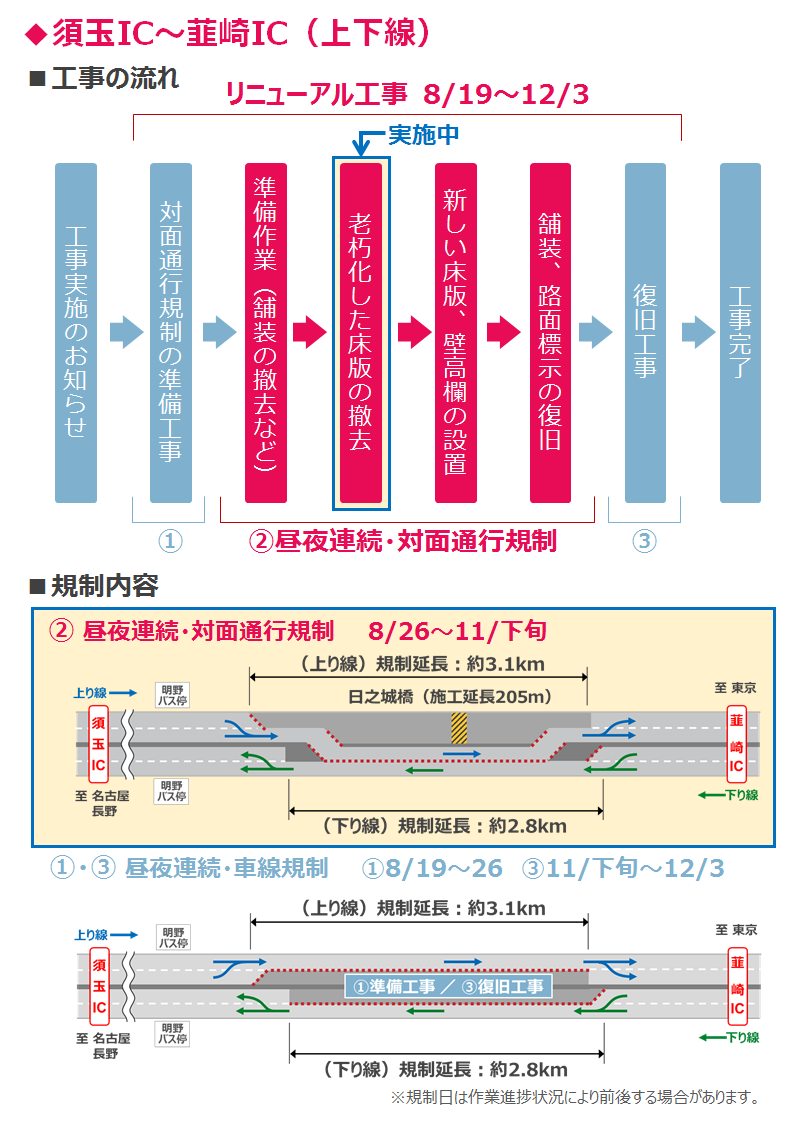 工事の流れ