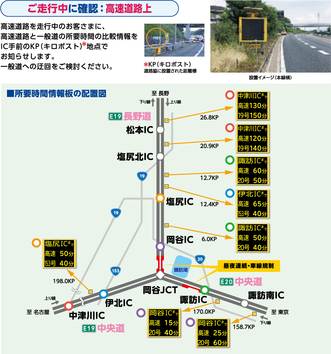 高速道路上での情報提供強化