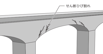 橋桁が損傷する恐れ