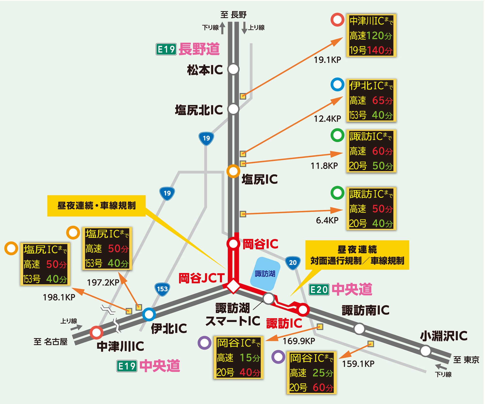 所要時間情報板の配置図