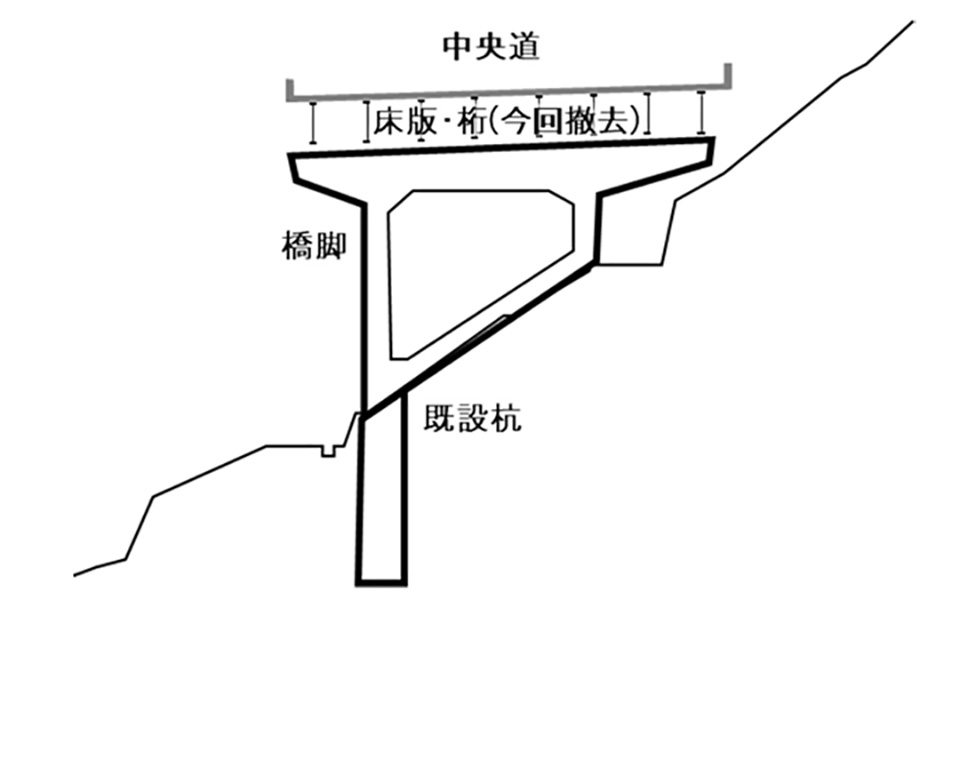 更新前