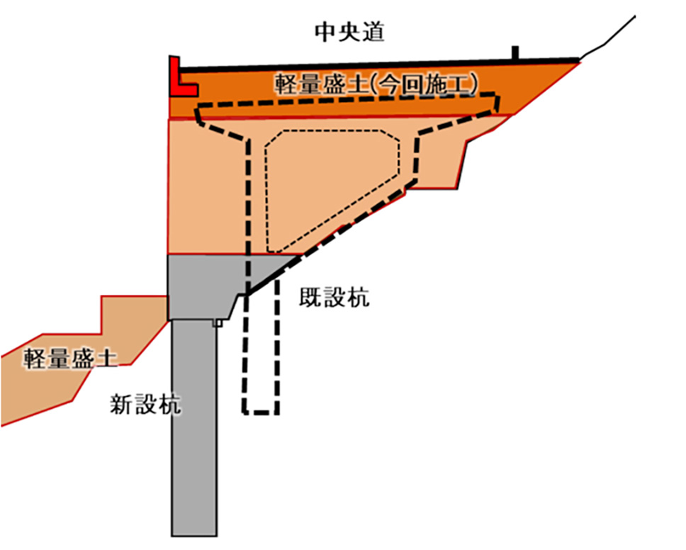 更新後