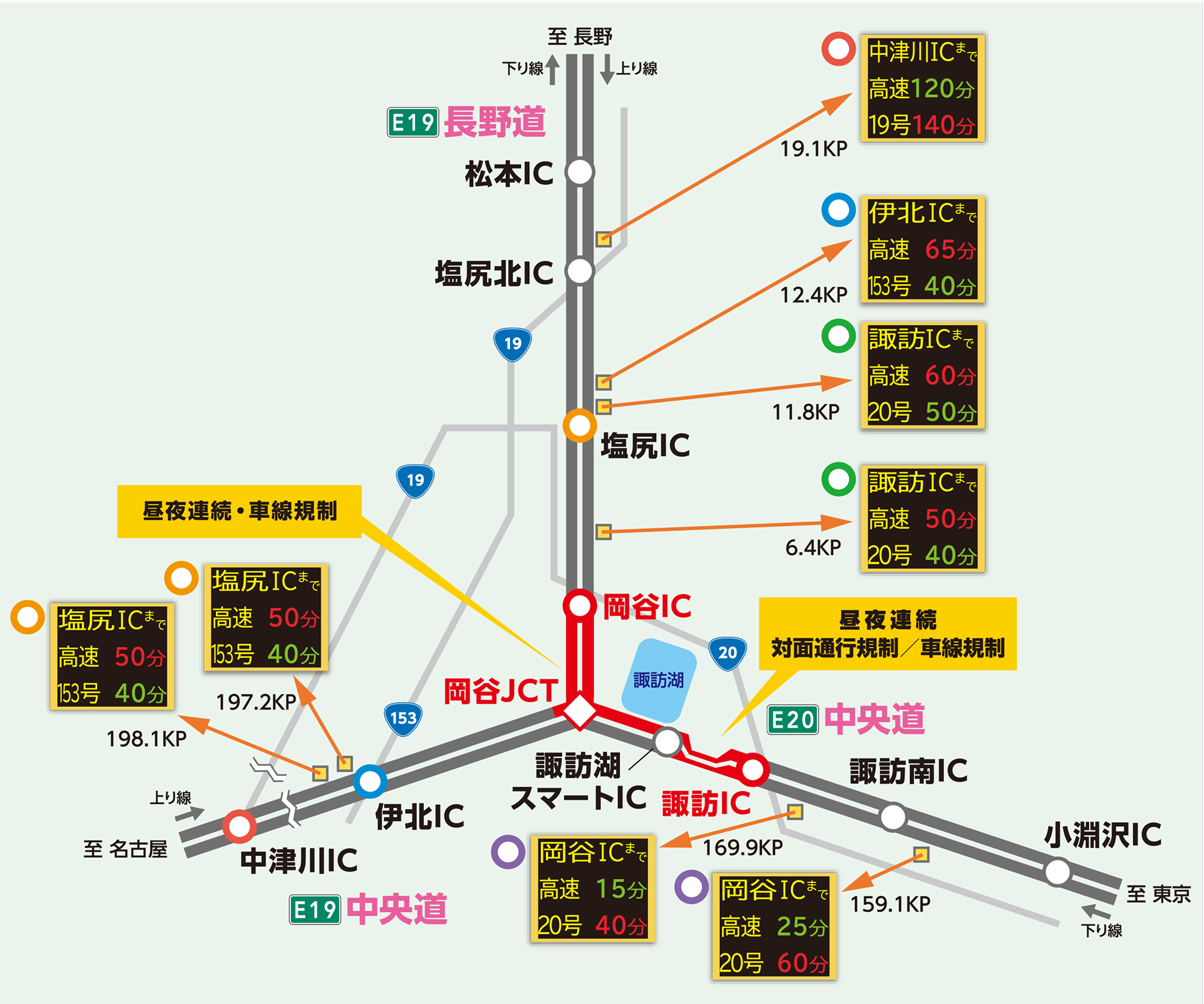 所要時間情報板の配置図