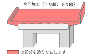 床版打換工事のイメージ