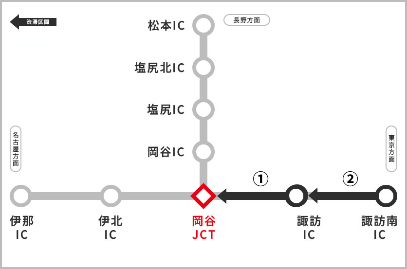 渋滞予測