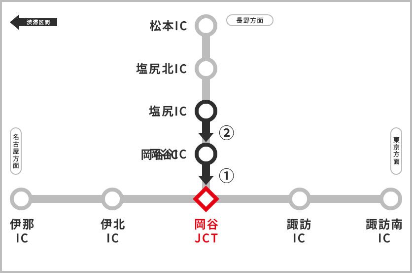 渋滞予測