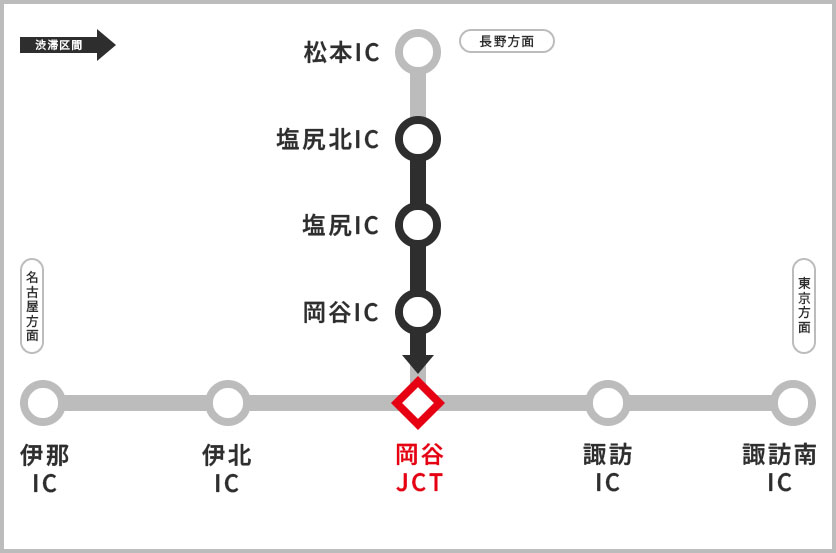 渋滞予測