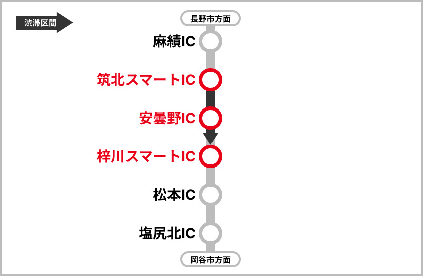 渋滞予測