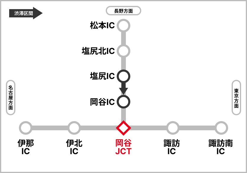 渋滞予測