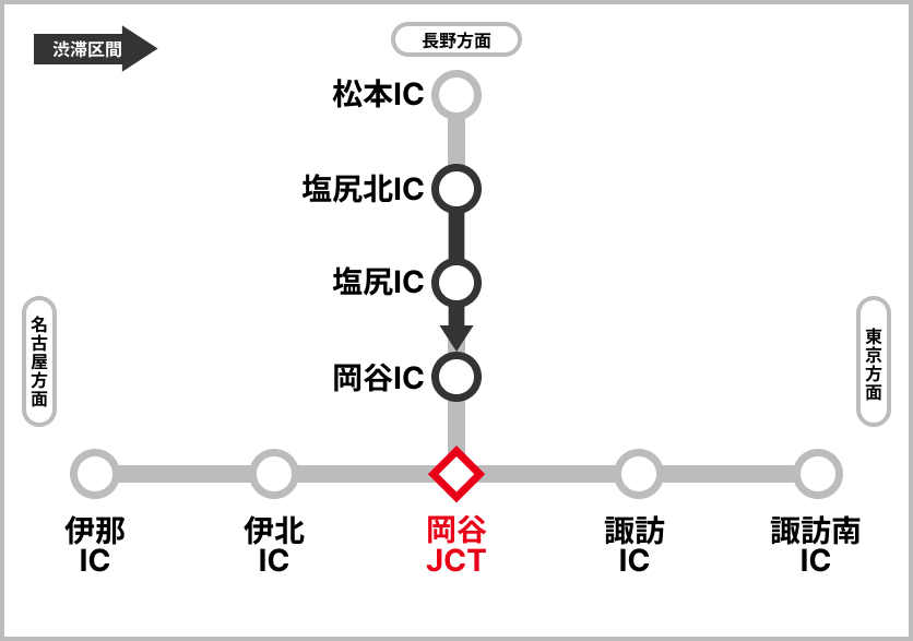 渋滞予測