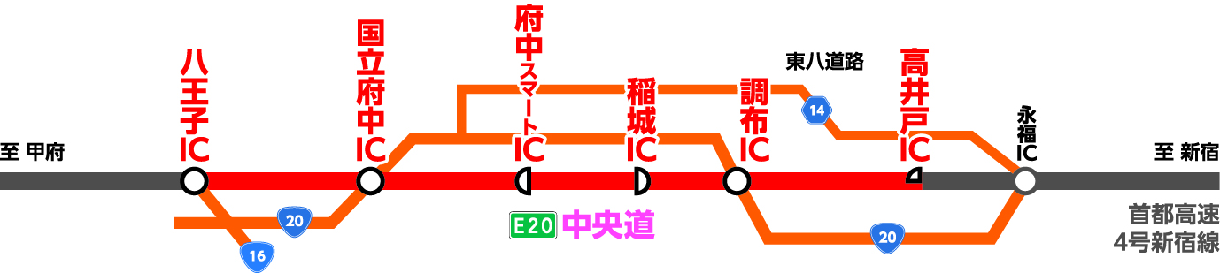 nexco