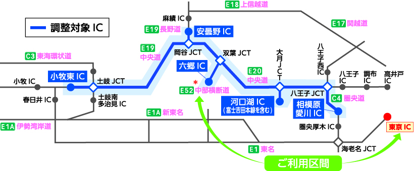 nexco
